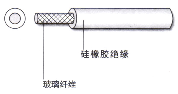 F-SRH 汽車電線用硅橡膠套管